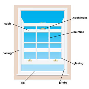 A replacement window details and terms in Trumbull