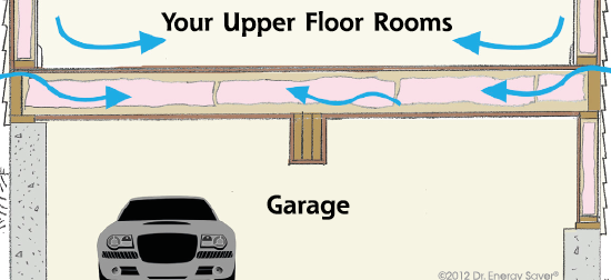Garage Door Ceiling Insulation, How To Insulate Garage Ceiling With Room Above